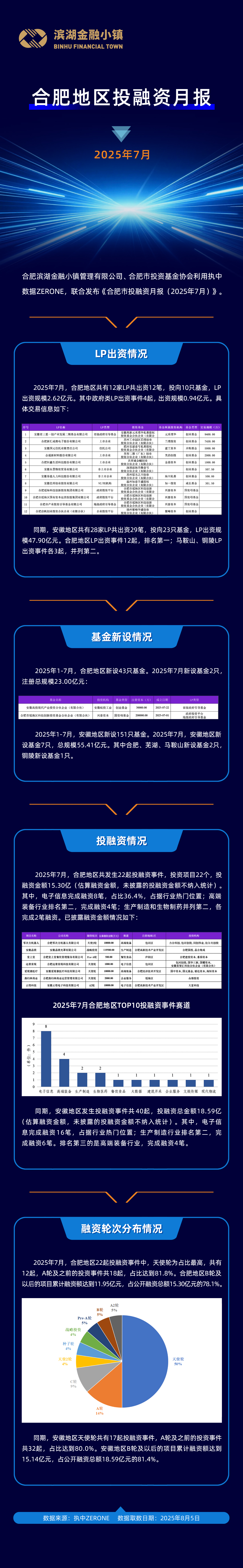月报长图