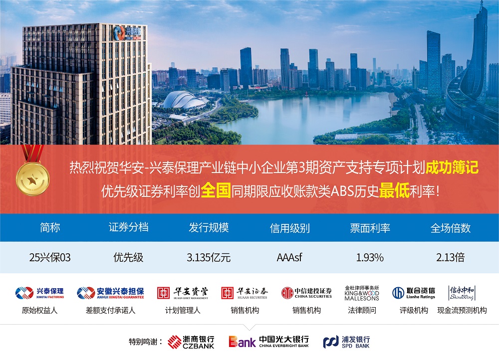 兴泰保理产业链中小企业3期ABS成功收官  融资成本再创全国新低