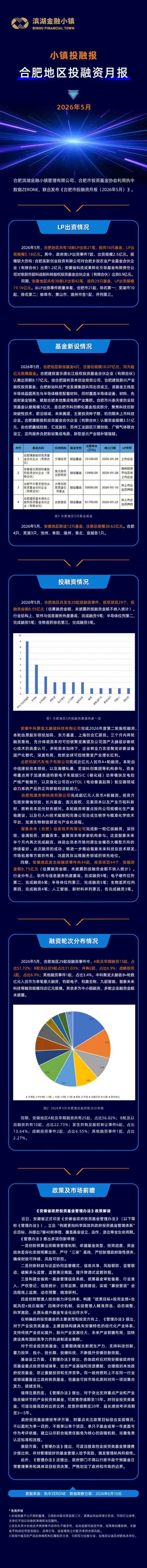 2026年5月合肥地区投融资月报
